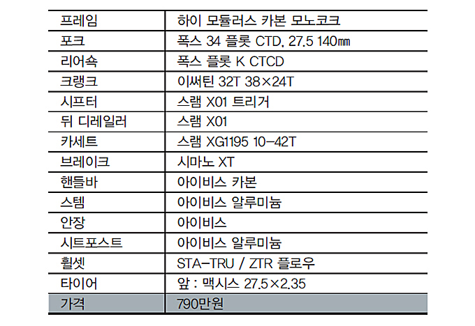 엔듀로 열풍이 온다-3