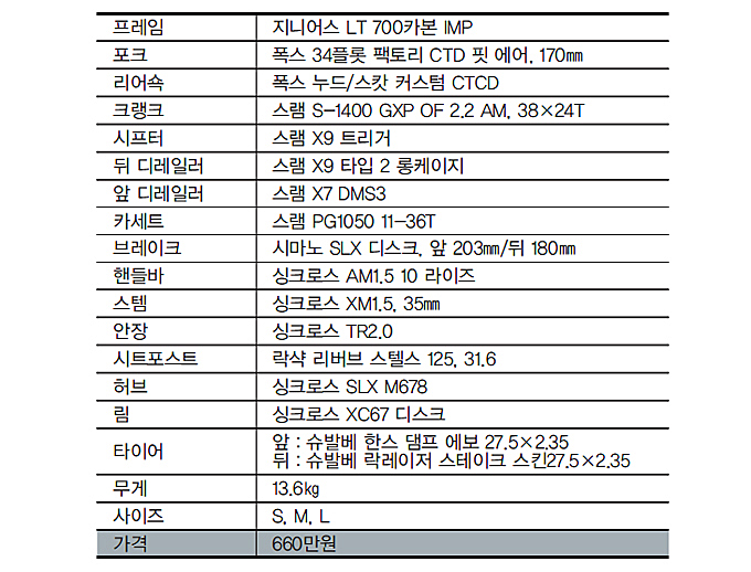 엔듀로 열풍이 온다-3