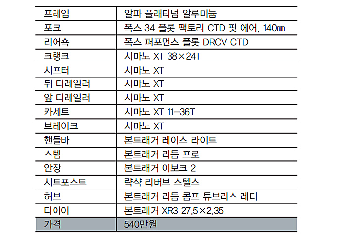 엔듀로 열풍이 온다-3