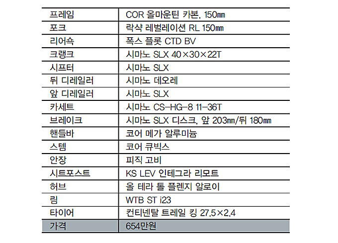 엔듀로 열풍이 온다-3