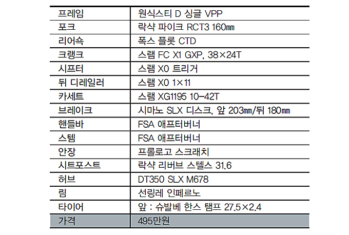 엔듀로 열풍이 온다-3