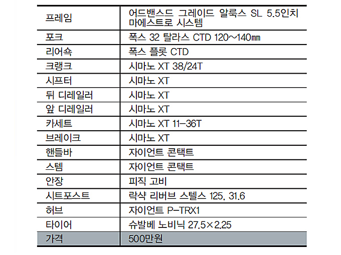 엔듀로 열풍이 온다-3