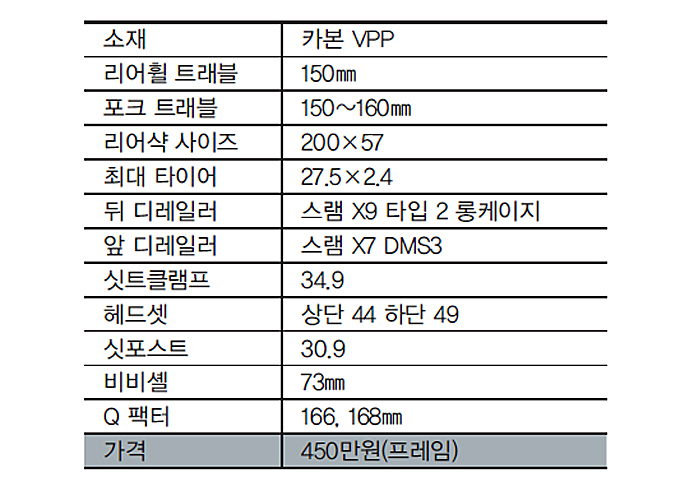 엔듀로 열풍이 온다-3