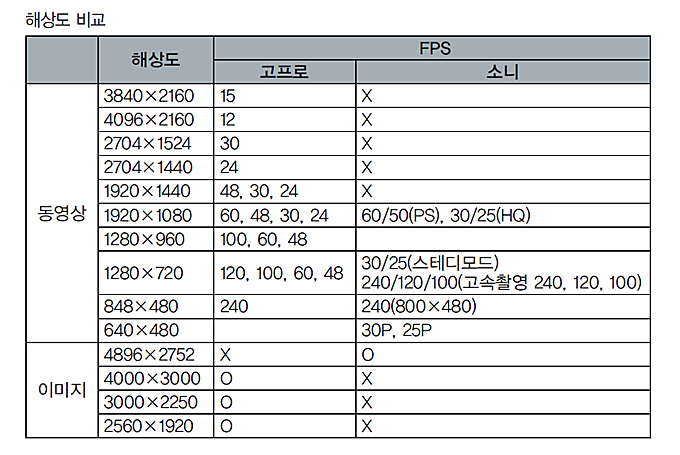 코스 촬영에서 블랙박스까지, 액션캠의 대활약-2