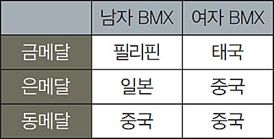 2014 인천아시안게임 밀착 취재-3