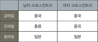 2014 인천아시안게임 밀착 취재-3