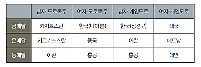 2014 인천아시안게임 밀착 취재-2