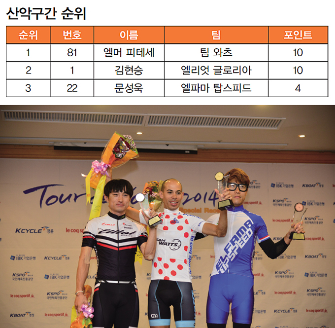 
	2014 Tour de Korea Special 제주도-4
