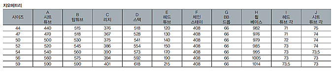 표를 클릭하시면 크게 보실 수 있습니다.