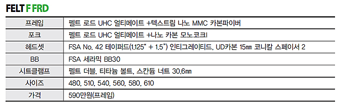 
	기존의 F를 잊어라 FELT F FRD
