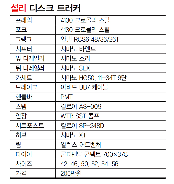 틈새모델 전성시대가 온다! 투어링 그리고 팻바이크