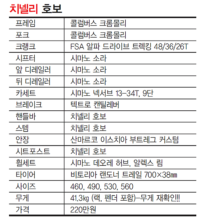 틈새모델 전성시대가 온다! 투어링 그리고 팻바이크