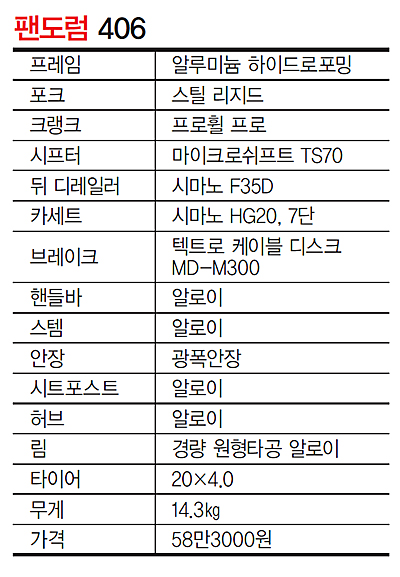 틈새모델 전성시대가 온다! 투어링 그리고 팻바이크