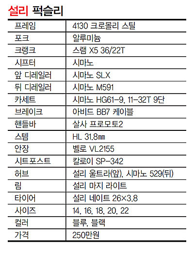 틈새모델 전성시대가 온다! 투어링 그리고 팻바이크