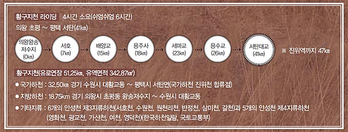효원의 도시 수원과 화성을 품에 안고