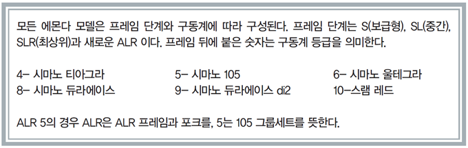 트렉 에몬다(Emonda) ALR 5