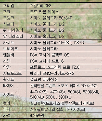 
	메리다 스컬트라 7000E

