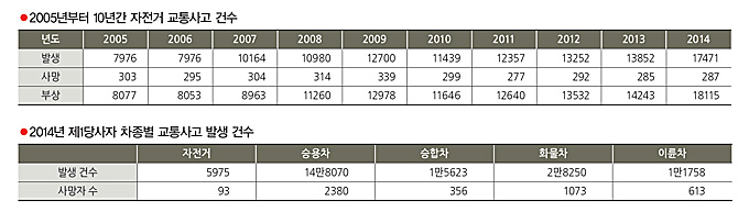 
	표를 클릭하시면 크게보실 수 있습니다.
