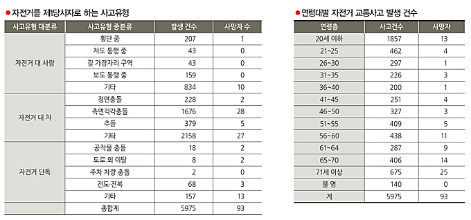 
	표를 클릭하시면 크게보실 수 있습니다.
