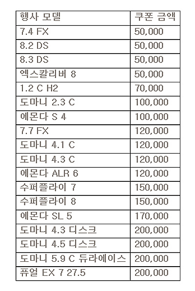 
	트렉페스트 행사 모델 및 쿠폰 금액
