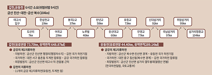 이 강(江), 갑(甲)인줄도 모르리라