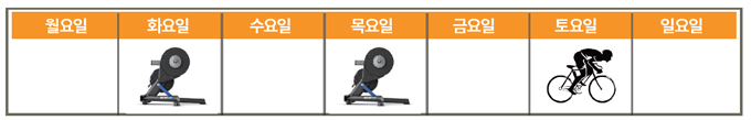 RESET or REBORN? 로드 라이더의 겨울나기