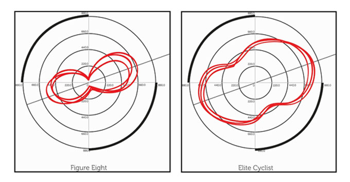 
	그림 7. 일반동호인 수준의 스핀스캔(좌), 프로라이더의 스핀스캔(우); 시계 반대 방향 회전
