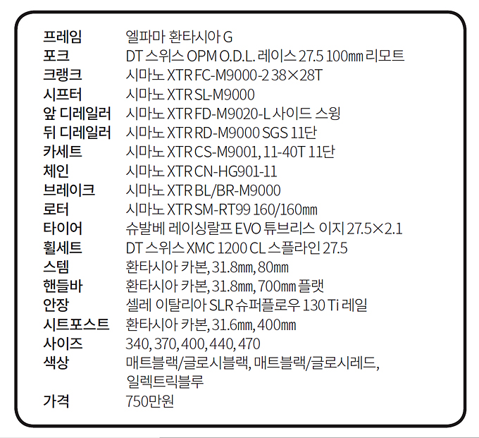 기함에 걸맞는 고성능과 멋진 컬러, '엘파마 환타시아 G 팀에디션'