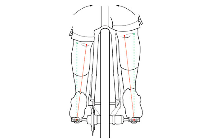 
	그림 9. 페달스탠스와 무릎의 위치
