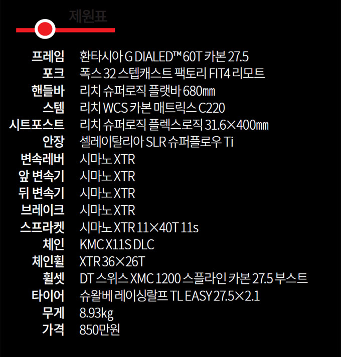 라이더를 사로잡는 디자인에 한층 진보한 성능