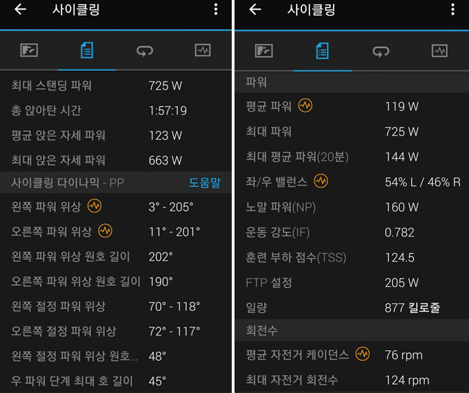 파워미터를 통해 얻을 수 있는 다양한 정보