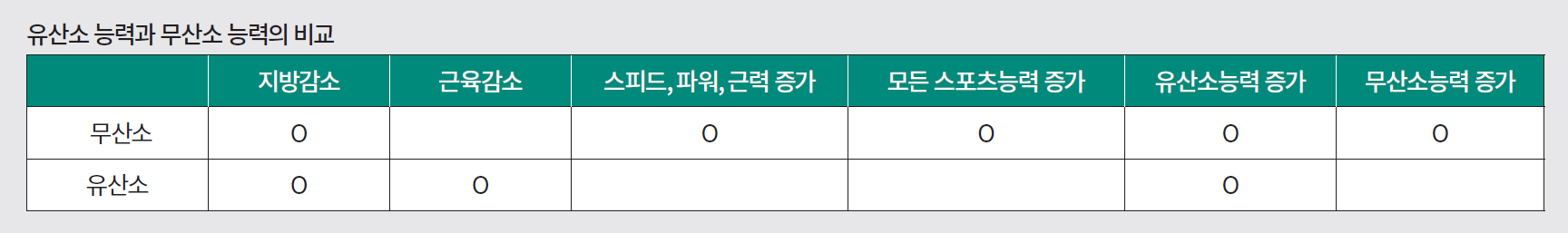 사이클링 훈련의 기초 3가지 기본능력 지구력, 근력, 스피드를 키우는 방법