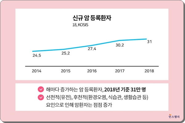 
	암보험갱신형과 암보험비갱신형 차이점 체크하고 암보험비교 하기
